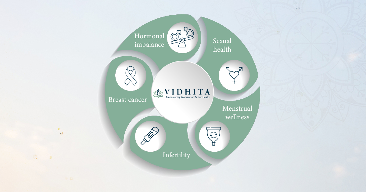 Demystifying Womens Health: Hormonal Balance, Sexual Wellness, Menstrual Health, Fertility, Pregnancy, Cancer Awareness, and Mental Well-being