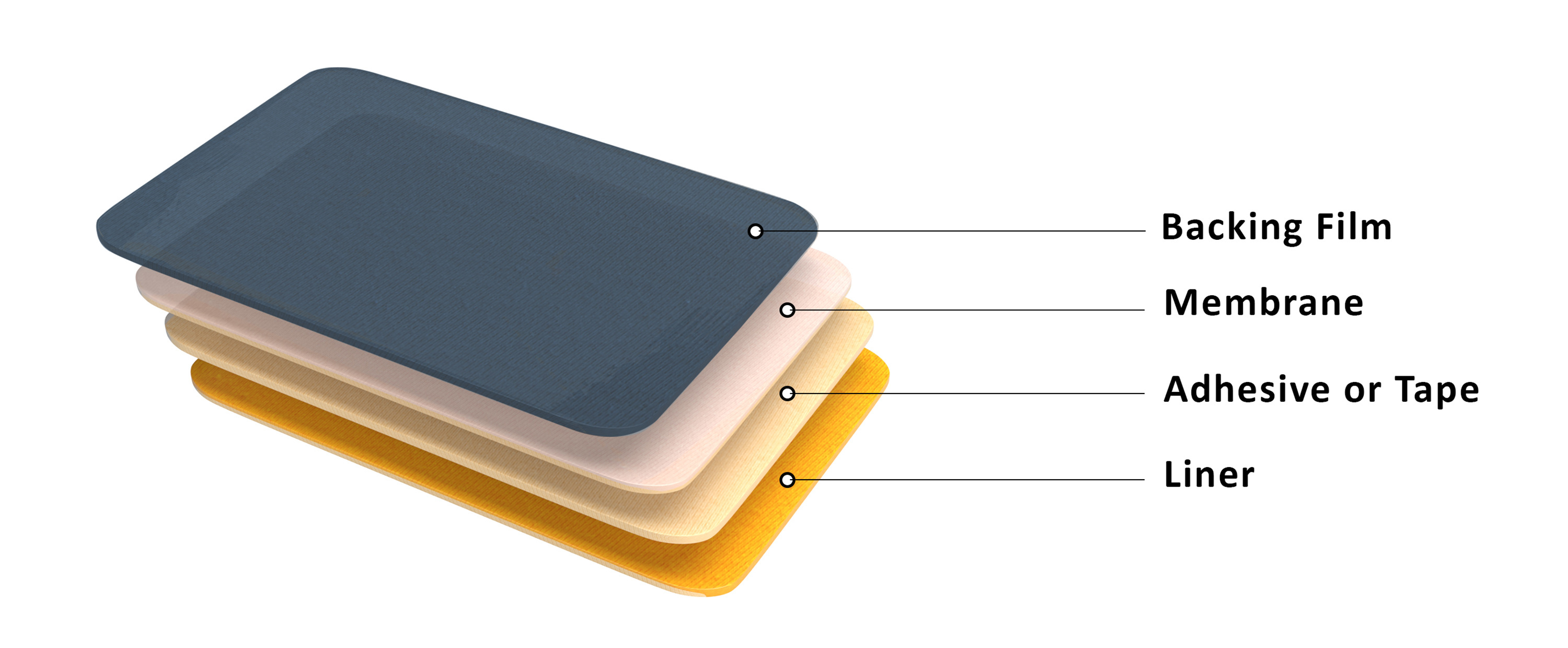 Transdermal pain relief patches for Arthritis